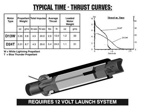 AeroTech D24-10T RMS-18/20 Reload Kit (3 Pack) - 42410