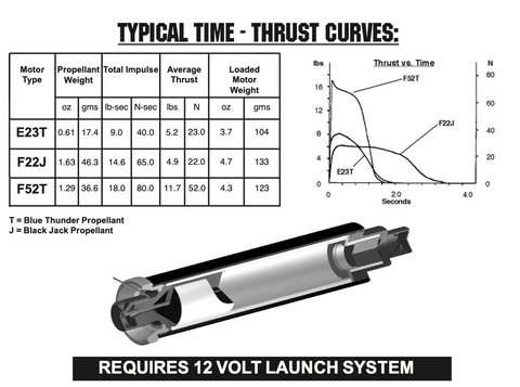 AeroTech F22-5J RMS-29/40-120 Reload Kit (1 Pack) - 62205