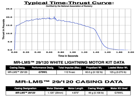 AeroTech G79-4W/L 29mm x 124mm Single Use LMS 1-Motor Kit - 77804