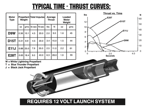 AeroTech E28-7T RMS-24/40 Reload Kit (3 Pack) - 52807